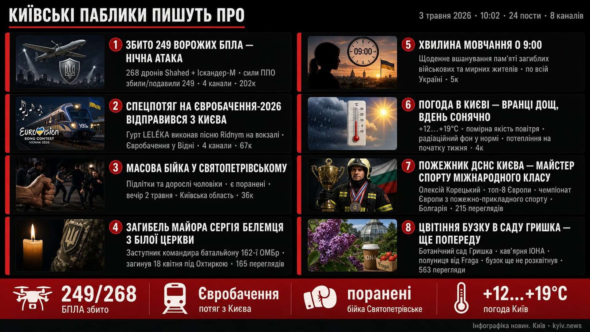 Фото до матеріалу: Київ 3 травня: відправлення LELÉKA на Євробачення та підбиті дрони