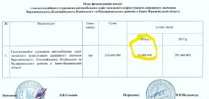 Фото до матеріалу: Дорожній бюджет на 9 млрд грн: чому влада відкладає реальний ремонт доріг на роки