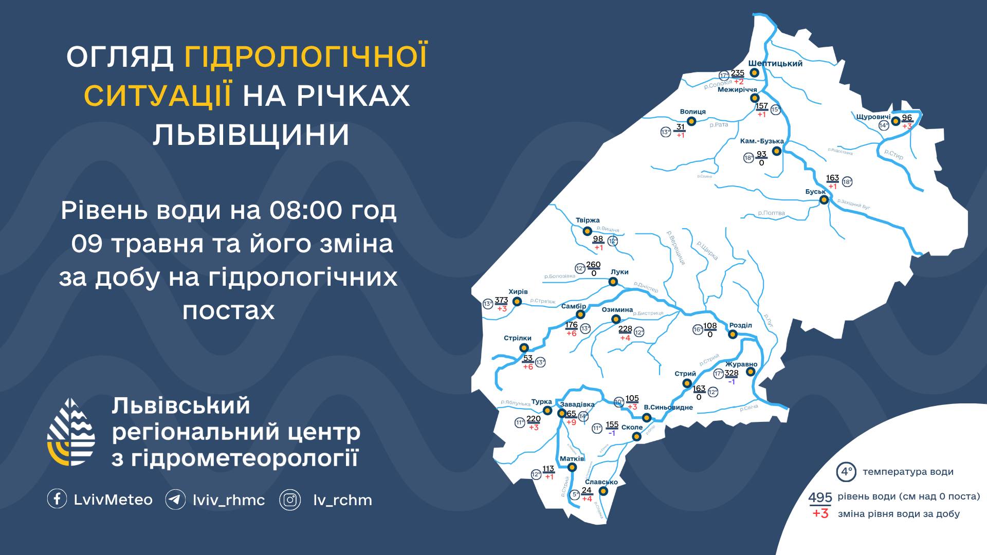 Фото до матеріалу: Рівень води у річках Львівщини зріс після дощів: дані гідрологів