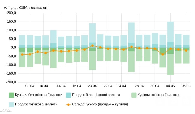 Фото до матеріалу: Курс долара та євро: стабільність на тлі світових напруг та внутрішніх викликів