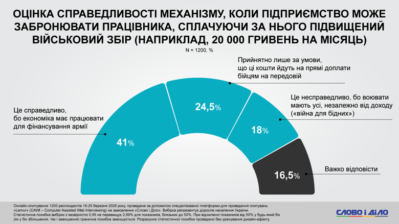 Фото до матеріалу: Більшість українців бояться нових війн у Європі: результати соціологічного опитування