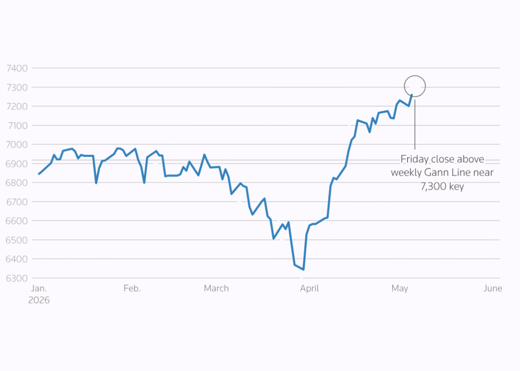Фото до матеріалу: S&P 500 наближився до межі нового різкого ралі