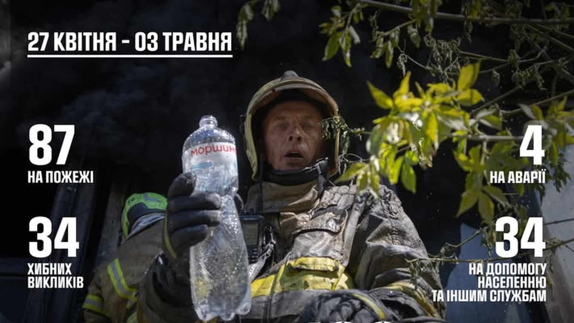 Фото до матеріалу: Тиждень у Києві: 163 виїзди ДСНС, одна загибла та 7 врятованих