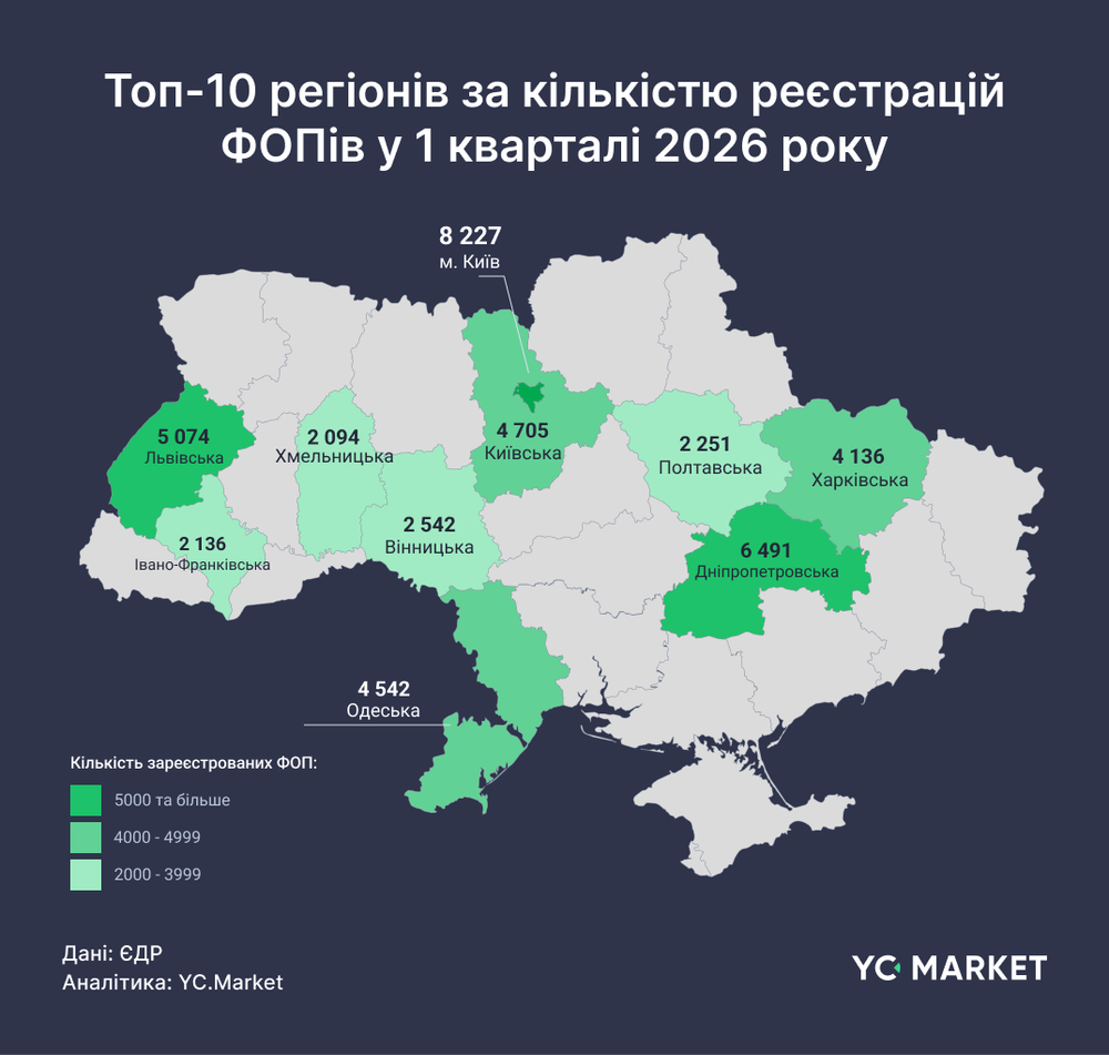 Фото до матеріалу: Підприємиць більшає: в Україні 60% нових ФОПів відкрили жінки