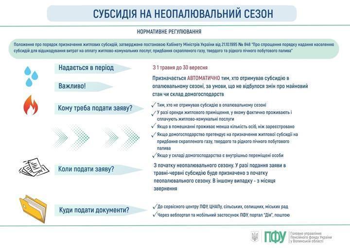 Фото до матеріалу: З 1 травня зміниться допомога на комуналку: що потрібно знати українцям про нові субсидії