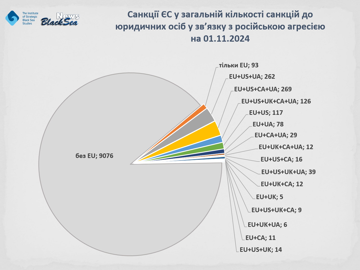 Фото до матеріалу: Санкції: зупинитись неможливо. Порівняльний аналіз змісту та обсягу санкцій до юридичних осіб