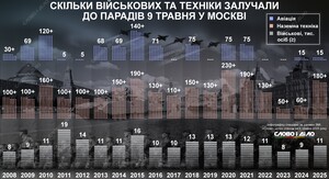 Фото до матеріалу: Росія оголосила про перемир'я з Україною на 8-9 травня