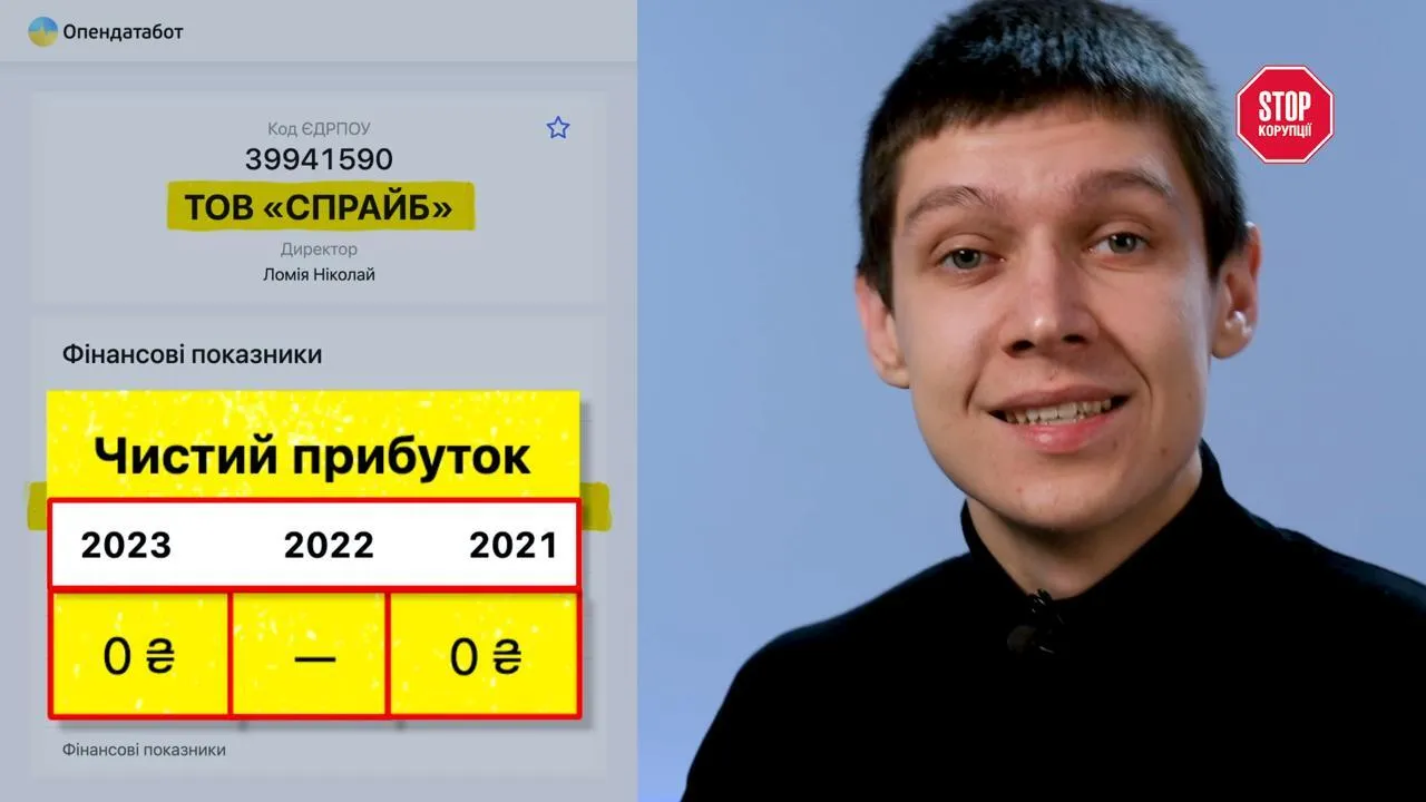 Фото до матеріалу: Весілля за 6 мільйонів доларів у Каннах і нуль податків: як творці «Авіатора» святкують на гроші українських гравців