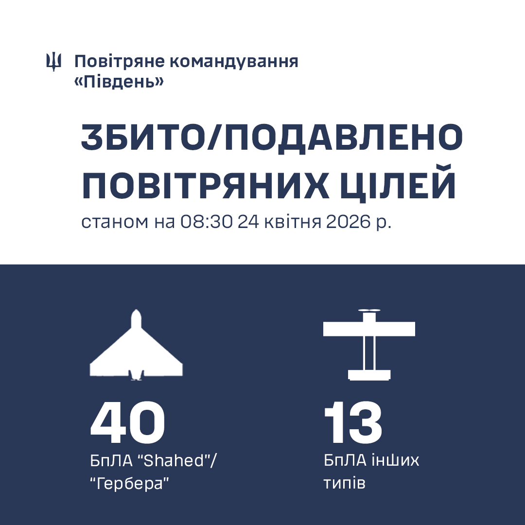 Фото до матеріалу: Південь України: ЗСУ знищили 53 російські дрони за добу