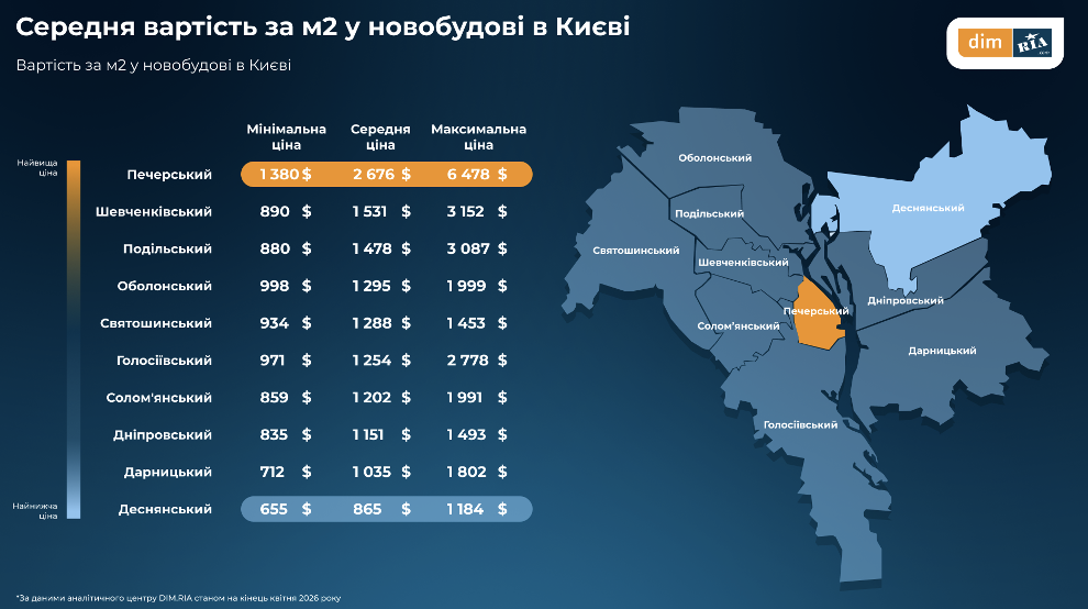 Фото до матеріалу: Ринок новобудов у квітні: ціни ростуть, попит коливається