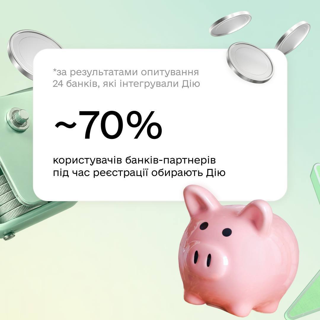 Фото до матеріалу: Відкрити рахунок в банку через Дію: як це працює та які банки підтримують новий сервіс