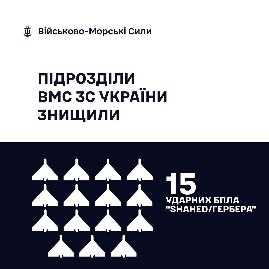 Фото до матеріалу: ВМС ЗСУ знищили 15 російських БпЛА за добу