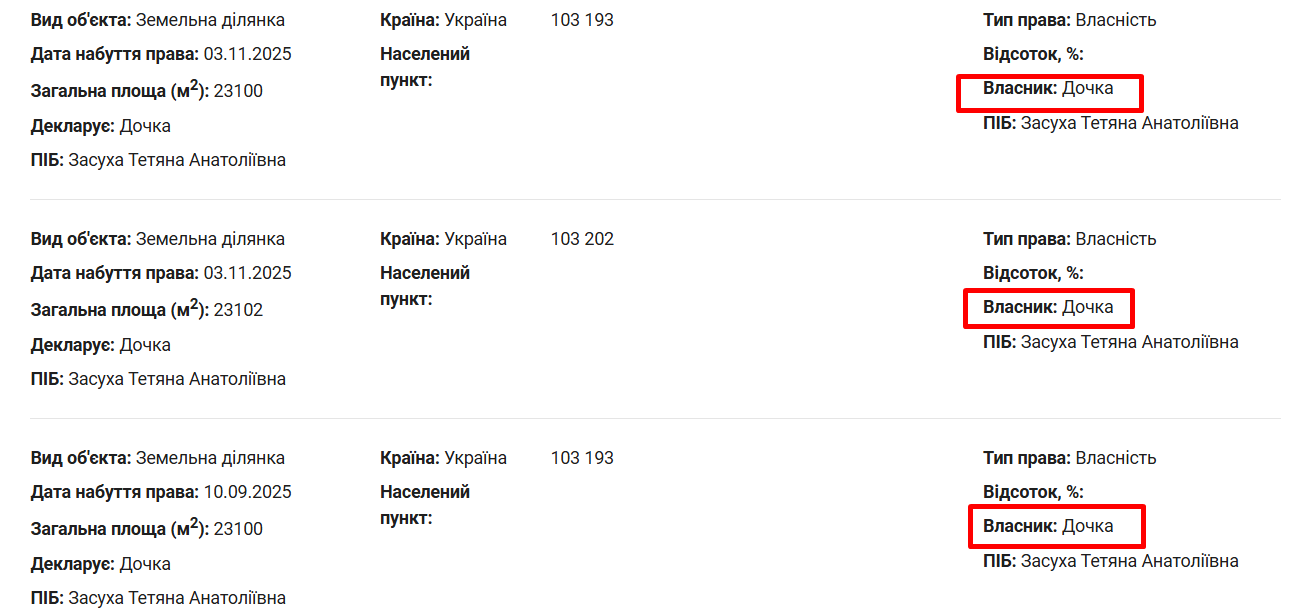 Фото до матеріалу: Чиновниця Держгеокадастру Київщини з зарплатою 32 тисячі перетворила родичів на земельних баронів