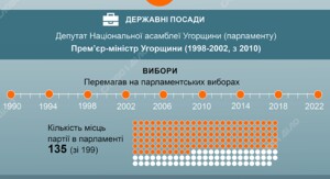 Фото до матеріалу: Угорщина таємно вислала шпигуна рф, який працював з близькими до Орбана структурами