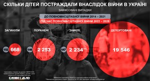 Фото до матеріалу: ЄС готує нові санкції проти РФ через викрадення українських дітей