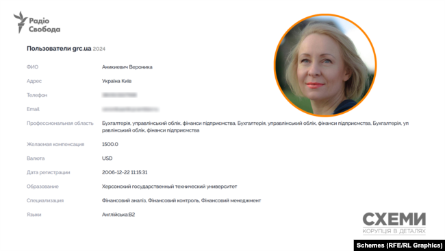 Фото до матеріалу: Хто така ворожка Єрмака, звідки взялася, та хто з українських віп-політиків користувався послугами “майстрів” (ФОТО)