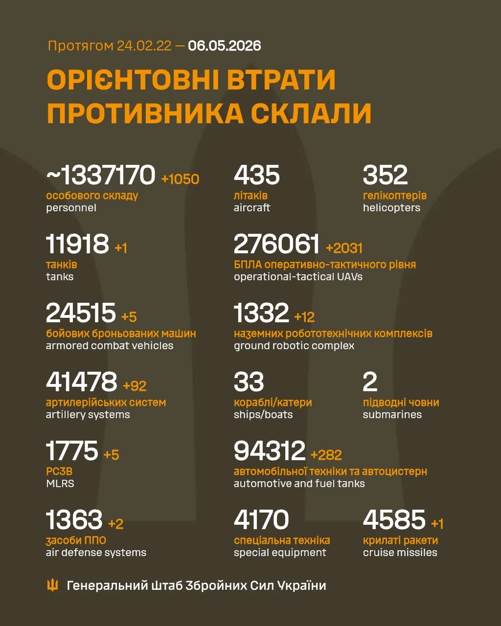 Фото до матеріалу: День піхоти та нові удари: Україна визначає відповідь на зрив перемир'я