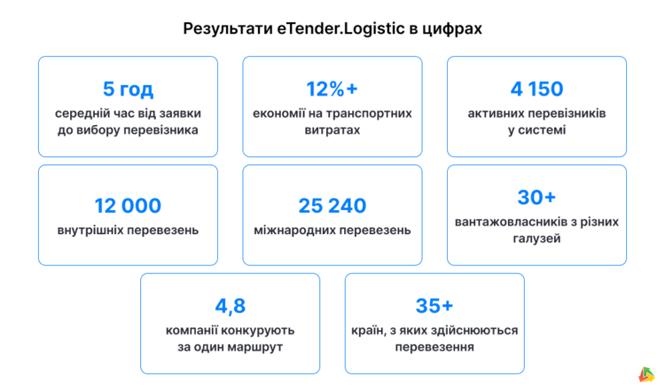 Фото до матеріалу: E-Tender запускає логістичний модуль для оптимізації перевезень в Україні