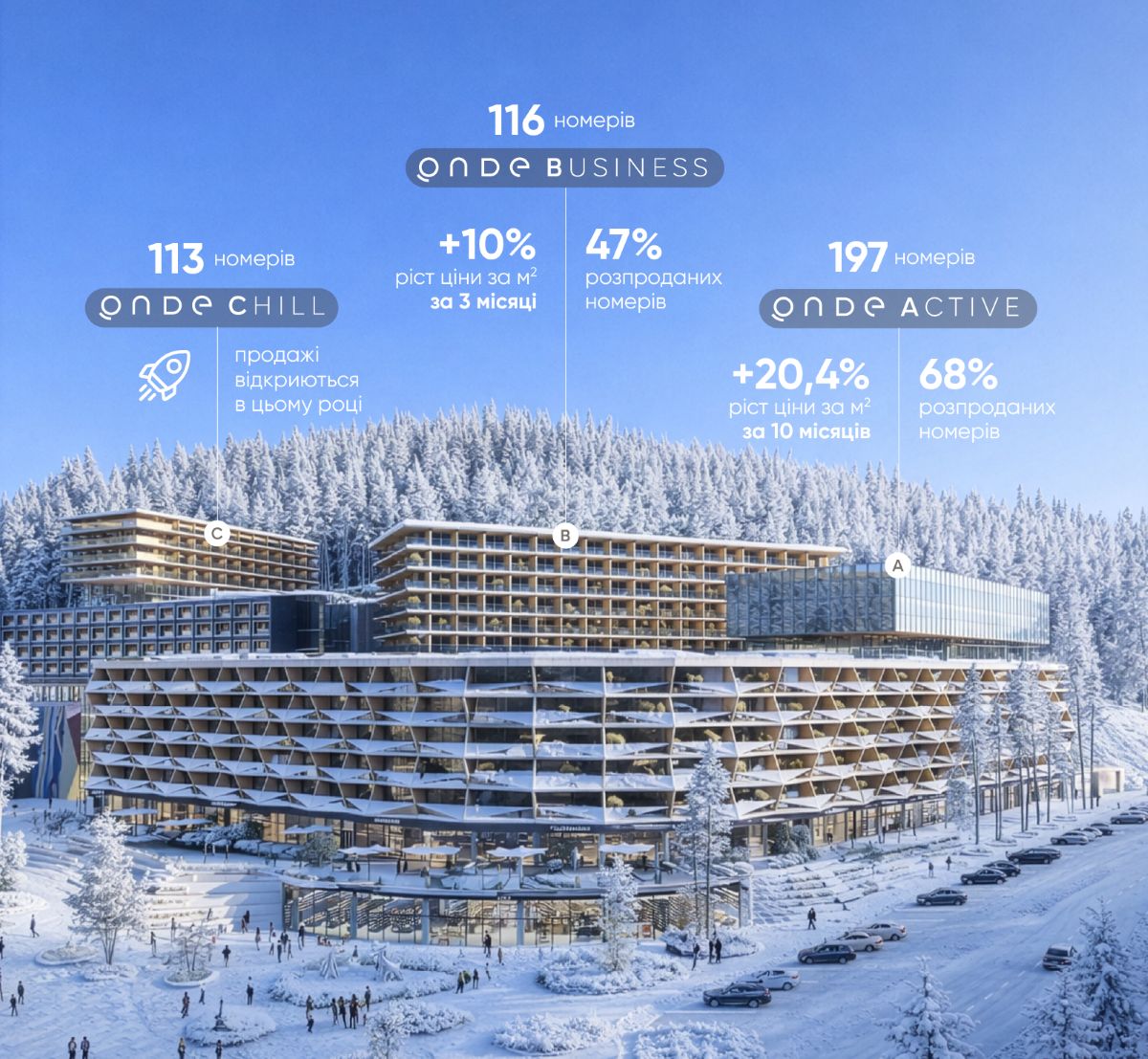 Фото до матеріалу: GORO Development: як готельний ринок України змінився за 2025 рік