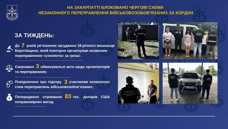 Фото до матеріалу: Закарпаття: правоохоронці розкрили дві схеми переправлення призовників за мільйони доларів