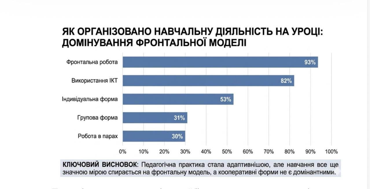Фото до матеріалу: Академічна доброчесність залишається проґалиною освітнього процесу у школах – голова комітету Ради