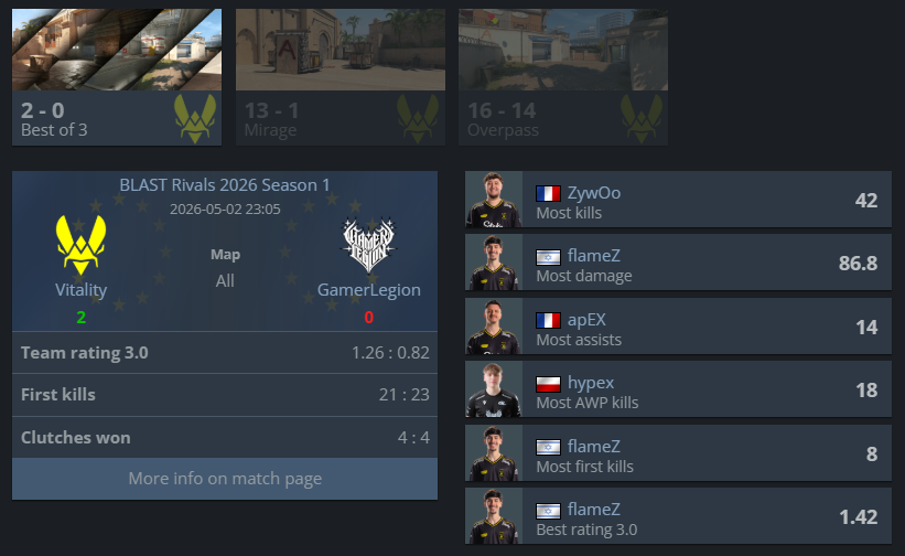 Фото до матеріалу: Vitality обіграли GamerLegion та вийшли у фінал BLAST Rivals Season 1
