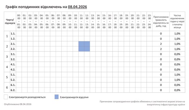 Фото до матеріалу: У Хмельницькому змінено графік відключень світла на 8 квітня: діятимуть дві черги