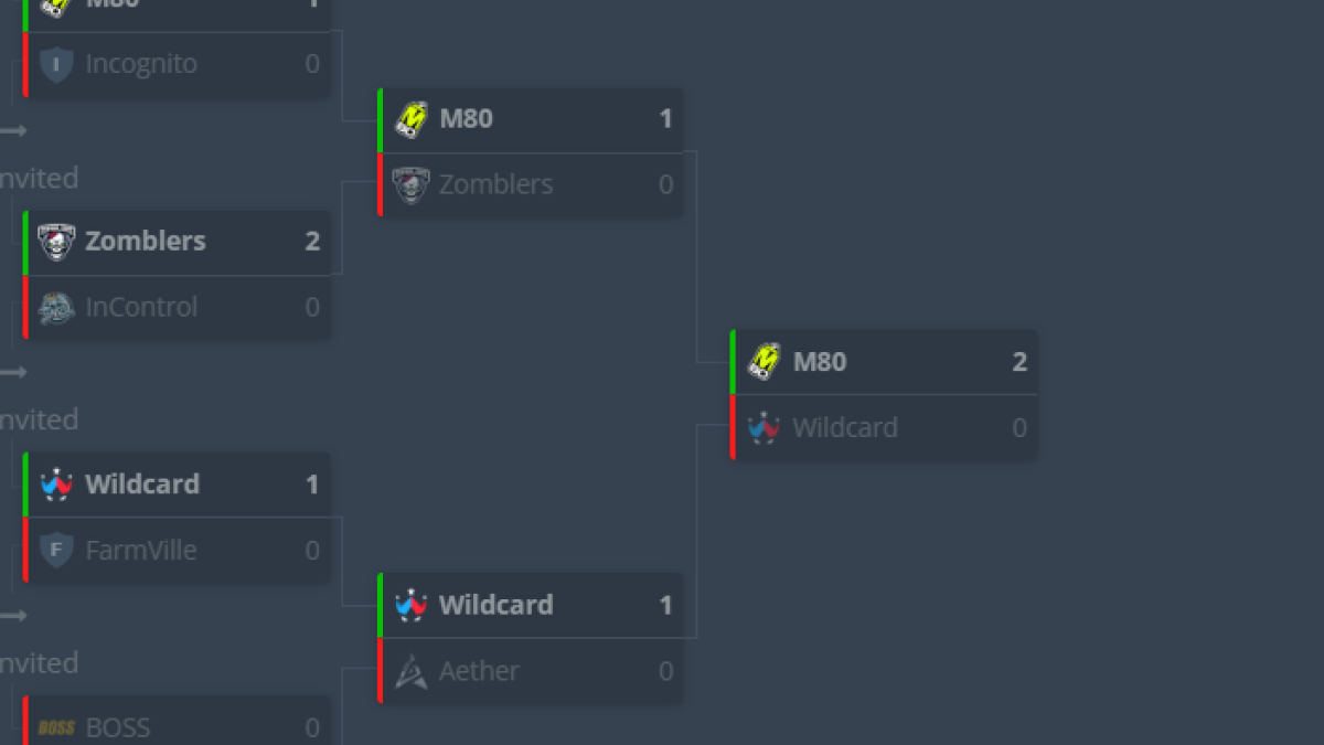 Фото до матеріалу: M80 та Wildcard стали чемпіонами Thunderpick WC 2026 NA без зігравання жодної мапи