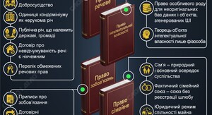 Фото до матеріалу: Новий Цивільний кодекс може приховати корупціонерів: експерти попереджають про ризики «права на забуття»