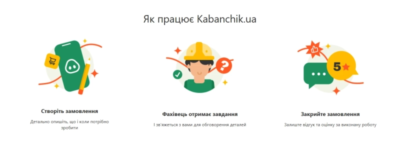 Фото до матеріалу: Сервіс для швидкого пошуку майстрів Kabanchik.ua вийшов на Львівщину: Стрий, Самбір та Новояворівськ