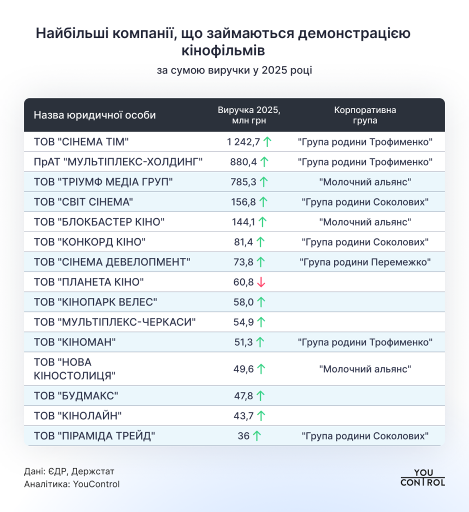 Фото до матеріалу: Лідія Шкрібляк: її бізнес увійшов до топ-73 кінотеатрів України