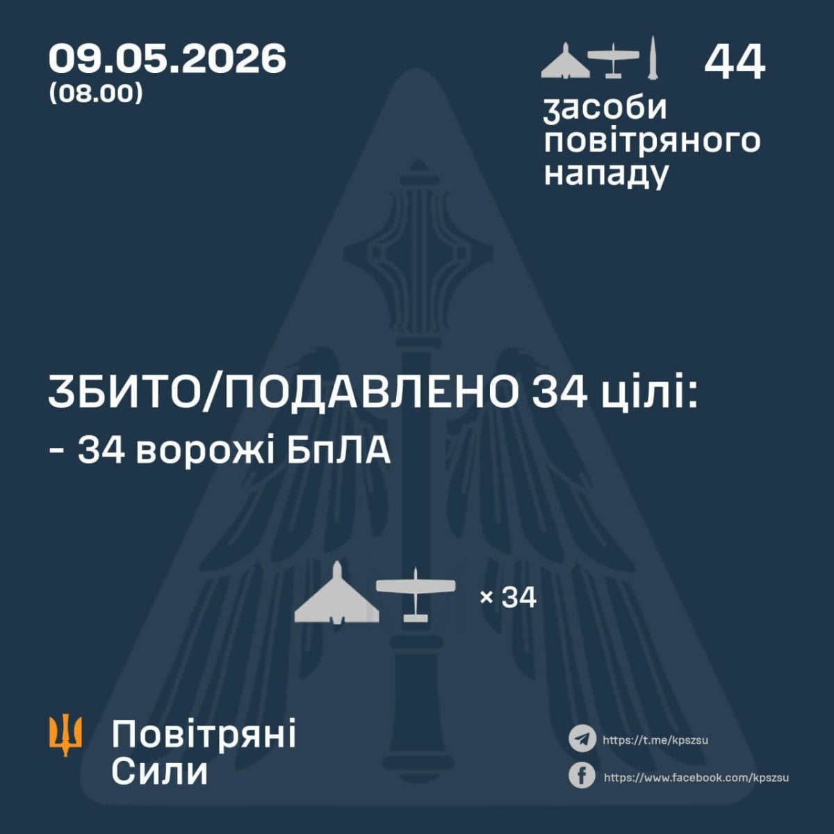 Фото до матеріалу: Росія атакувала Україну дронами та балістикою: ППО збила 34 ворожі цілі
