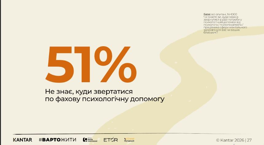 Фото до матеріалу: Українці тримаються: нове дослідження емоційного стану 2026 року