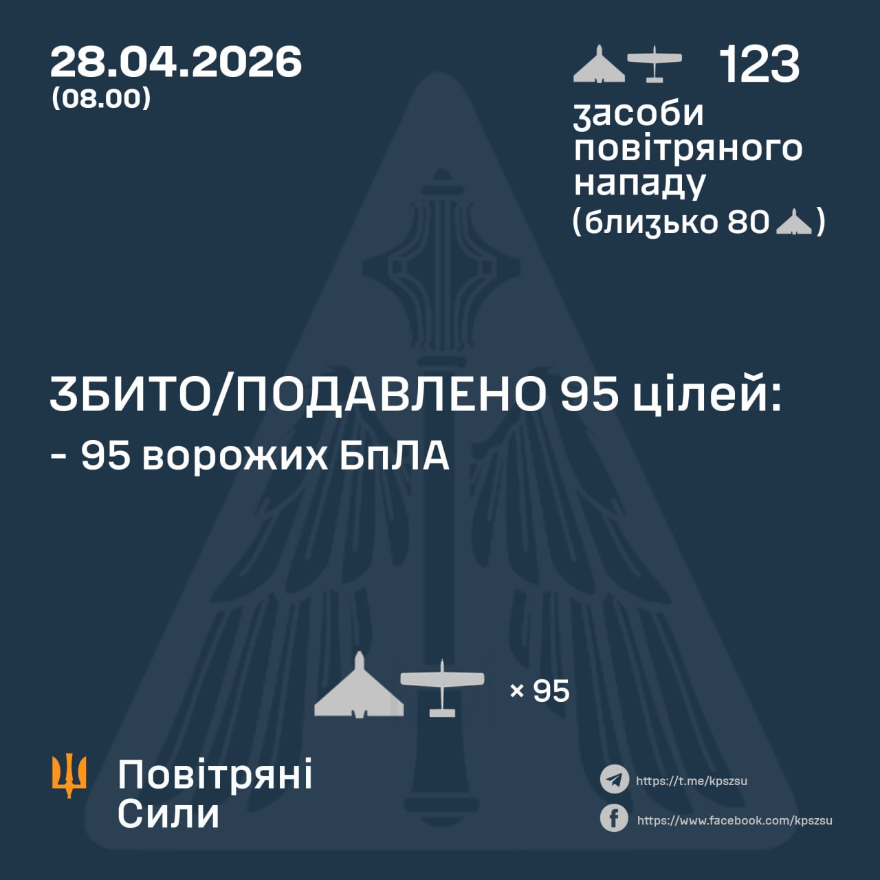 Фото до матеріалу: Сили оборони збили та подавили 95 ворожих дронів у ніч на 28 квітня