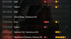 Фото до матеріалу: У Львові на вулиці Юрія Липи вибухнула граната: загинув чоловік