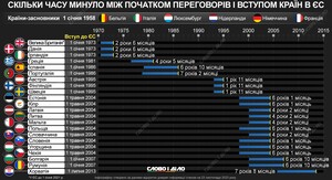 Фото до матеріалу: Ердоган попередив ЄС: без Туреччини Союз не стане глобальним гравцем