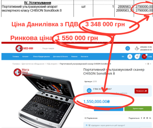 Фото до матеріалу: Амбулаторія в Данилівці за 45 млн: експерти виявили переплату на обладнанні та матеріалах у 4 мільйони