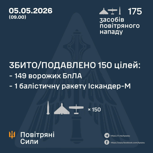 Фото до матеріалу: Росія вдарила по країні балістикою і ударними БпЛА