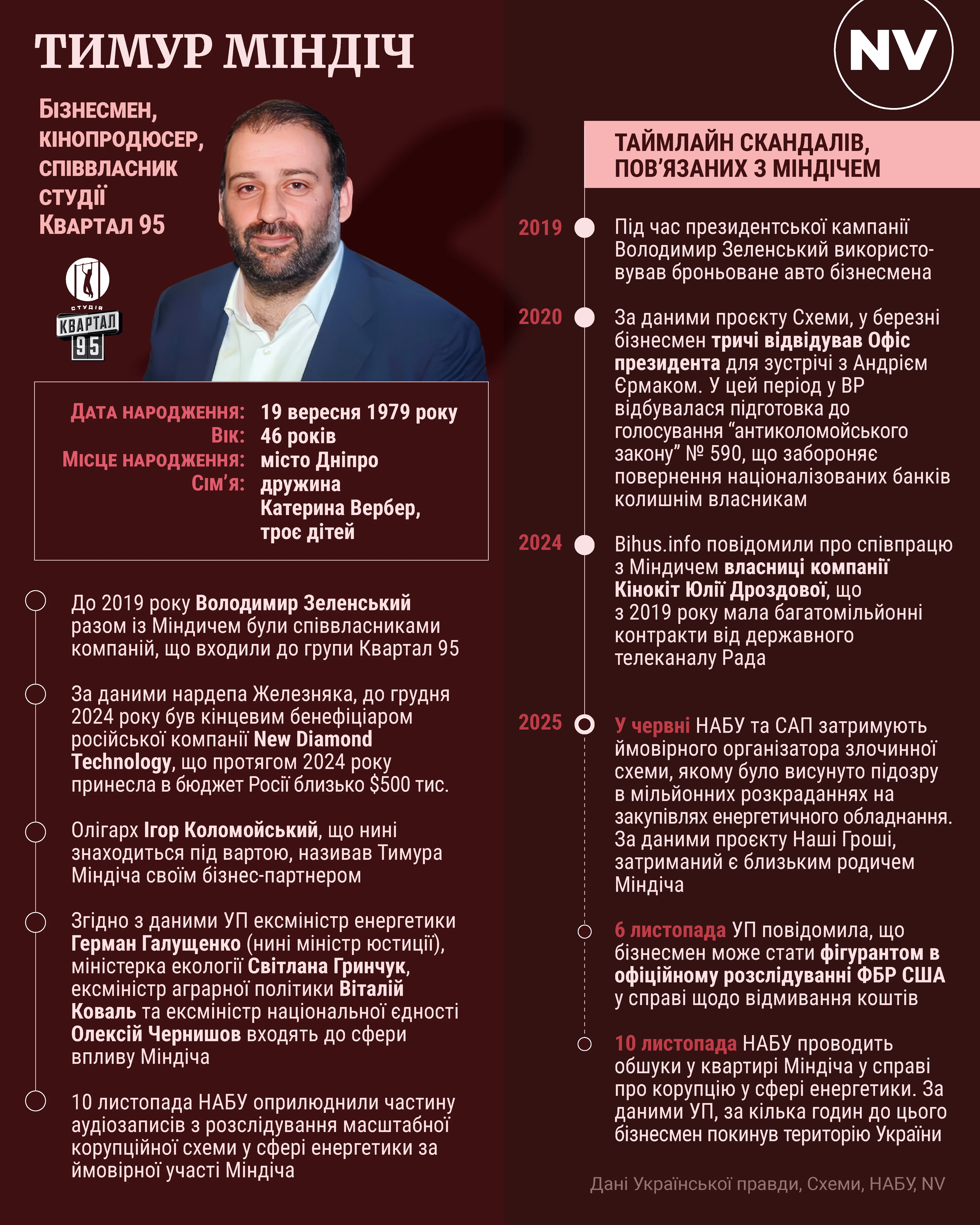 Фото до матеріалу: Умєров відмовився звітувати в Раді про фігурування свого імені у справі Мідас