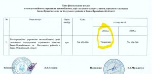 Фото до матеріалу: Дорожній бюджет на 9 млрд грн: чому влада відкладає реальний ремонт доріг на роки
