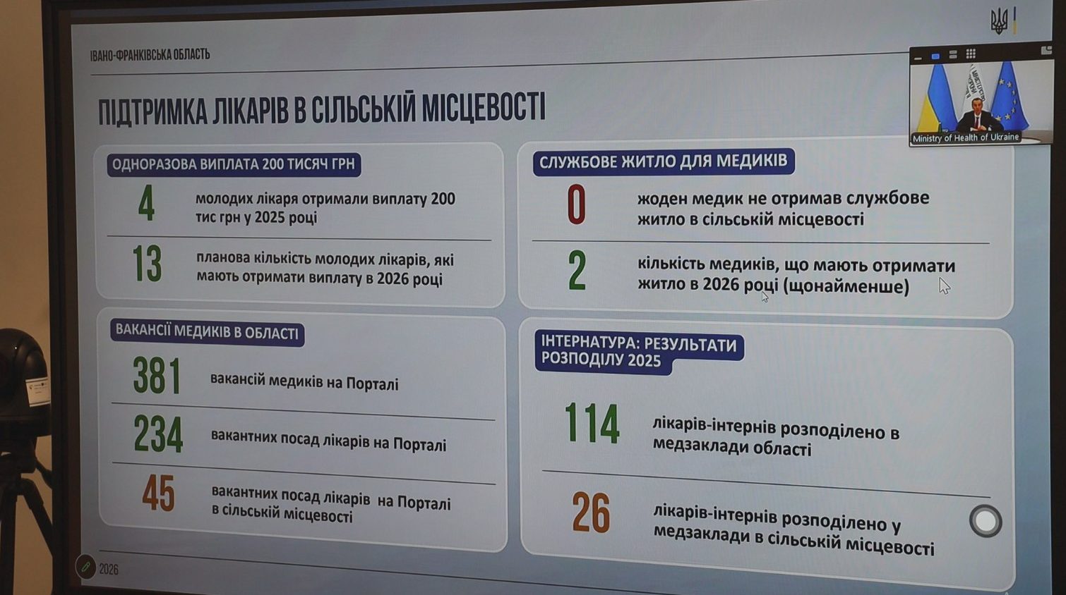 Фото до матеріалу: В Івано-Франківській області жоден лікар не отримав службове житло, хоча грошей є