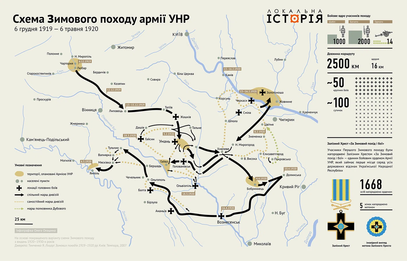 Фото до матеріалу: Армія УНР у Поході: як українське військо билось за Балту, Ананьїв та Подільський район у 1920 році