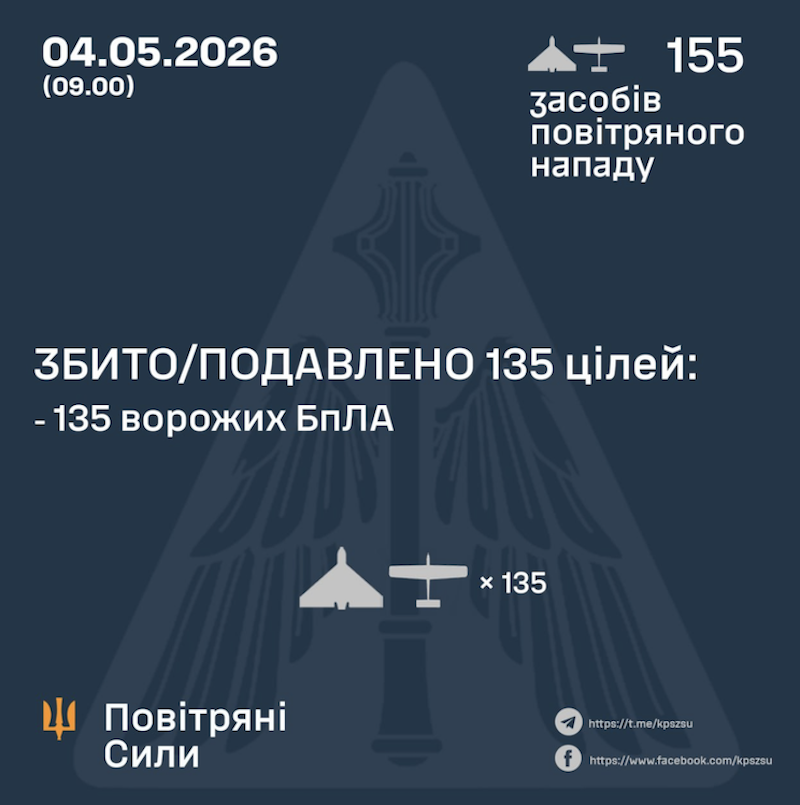 Фото до матеріалу: Вночі Росія запустила 155 дронів: ППО збила 135, 14 влучили в об'єкти