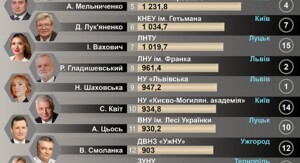 Фото до матеріалу: МОН звільнило ректора КНУ: Бугров прокоментував рішення