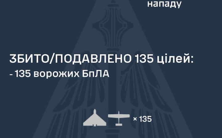 Фото до матеріалу: Вночі Росія запустила 155 дронів: ППО збила 135, 14 влучили в об'єкти