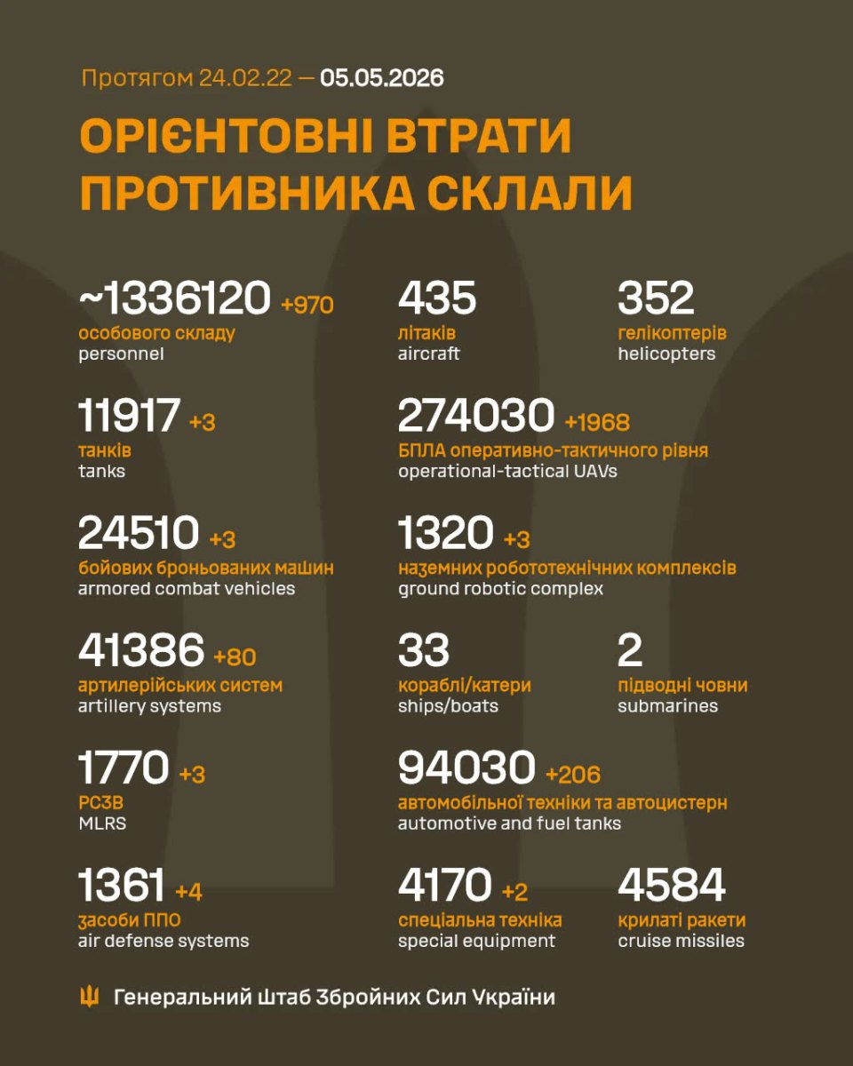 Фото до матеріалу: Сили оборони ліквідували 970 окупантів та 4 системи ППО ворога