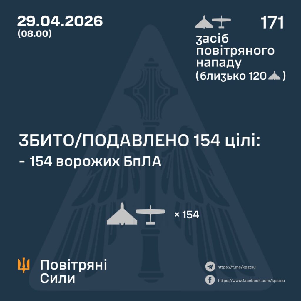 Фото до матеріалу: Ніч на 29 квітня: 171 дрон РФ завдав ударів по лікарнях, гіпермаркетах та житлових будинках