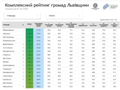 Фото до матеріалу: Данія та Львівщина: інвестиції та нові технології для агросектору