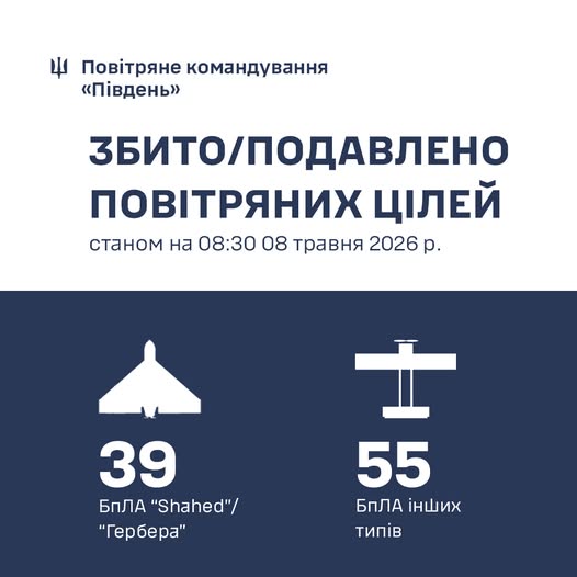 Фото до матеріалу: Повітряна тривога: на Півдні України за добу збито 94 російські цілі