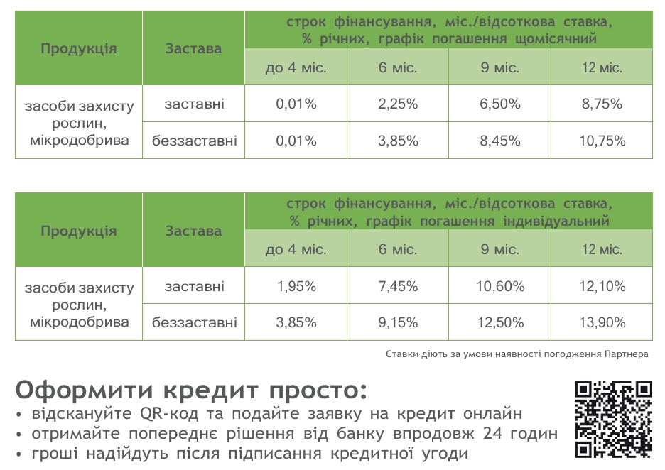Фото до матеріалу: Агрофінанси без стресів: ефективні інструменти Sumi Фінанс для залучення коштів на сезон-2026